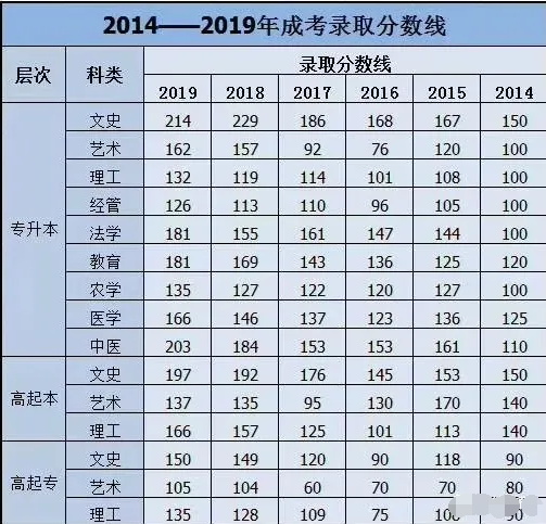 福建成考基本都會(huì)過嗎？