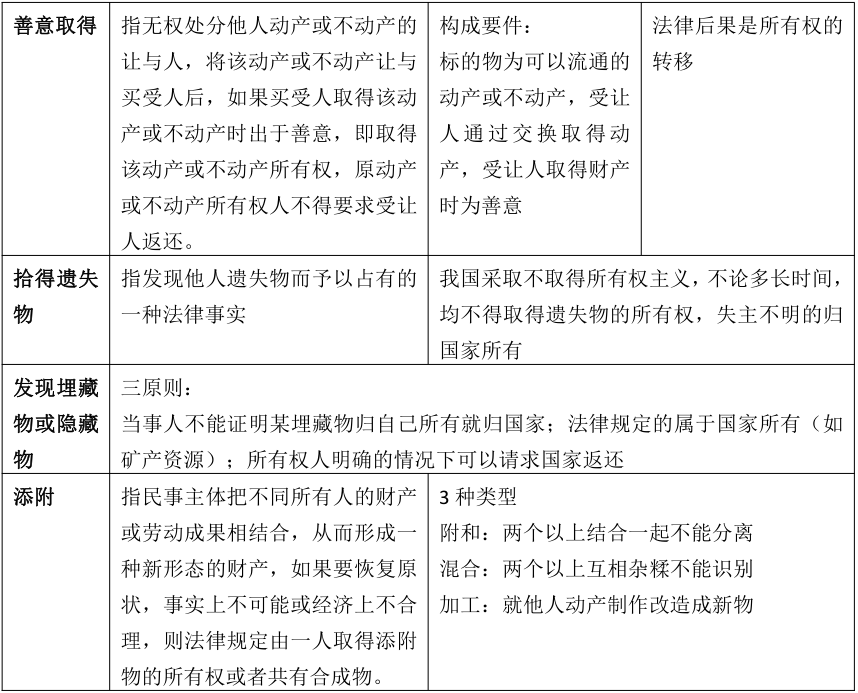 2023年福建成人高考專升本《民法》必看知識點(diǎn)(2)